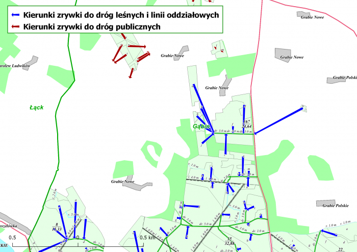 kierunki zrywki