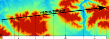 profil terenu